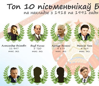 Топ-10 самых тыражаваных беларускіх пісьменнікаў у БССР - інфаграфіка