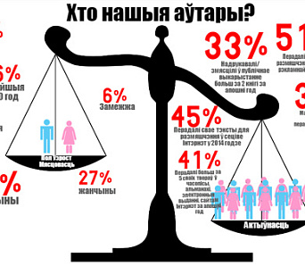 «Хай крадуць!», або Вынікі анкетавання сябраў Саюза беларускіх пісьменнікаў па пытаннях аўтарскага права